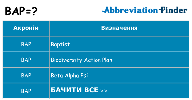 Що bap означають