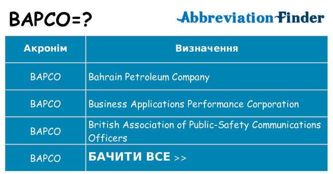 Що bapco означають