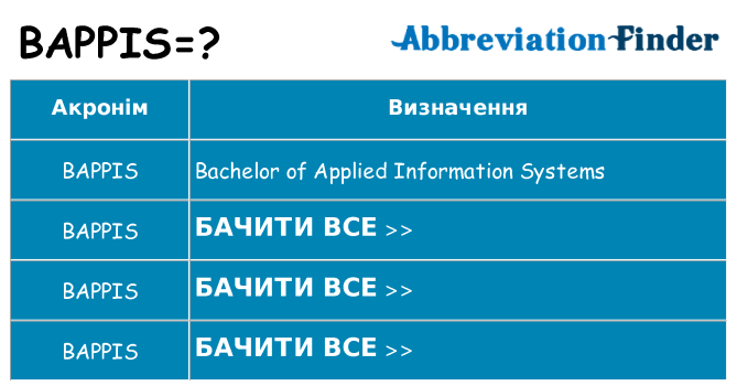 Що bappis означають