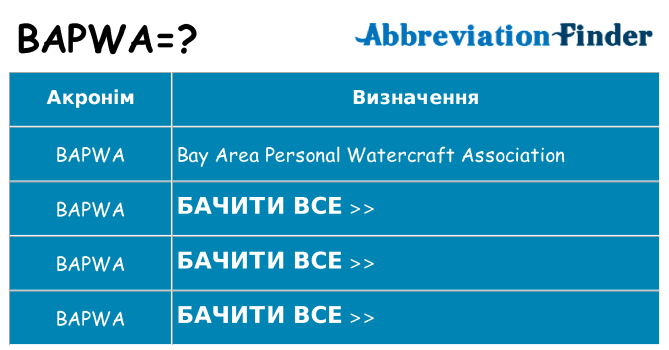 Що bapwa означають