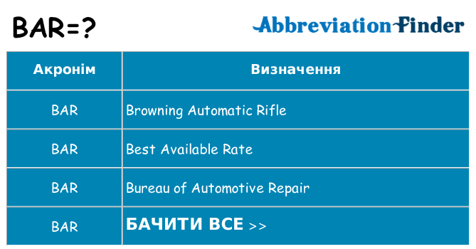Що bar означають
