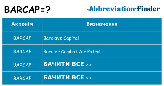 Що barcap означають