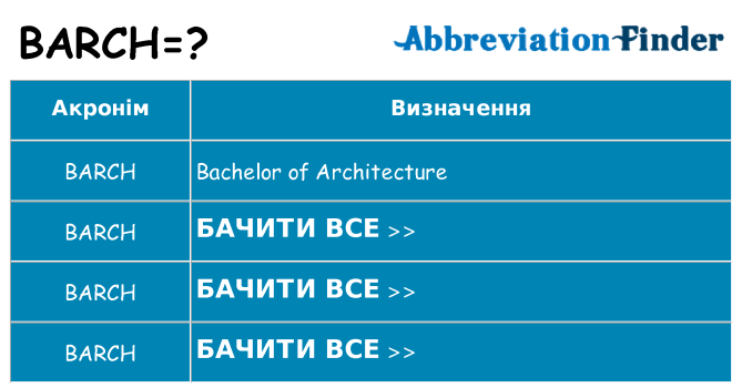 Що barch означають