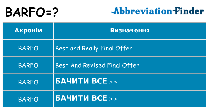 Що barfo означають