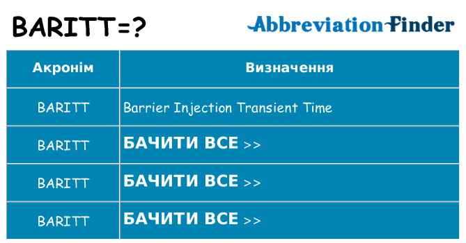 Що baritt означають