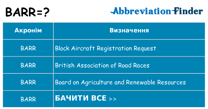 Що barr означають