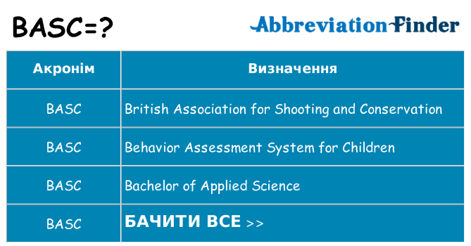 Що basc означають