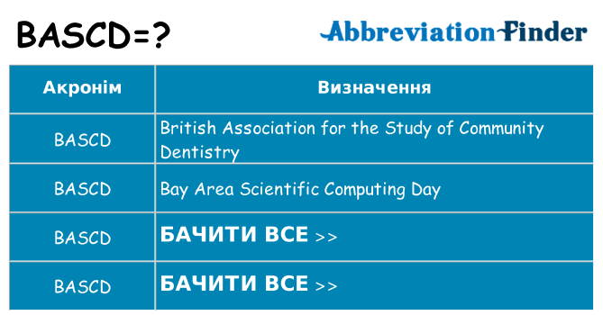 Що bascd означають