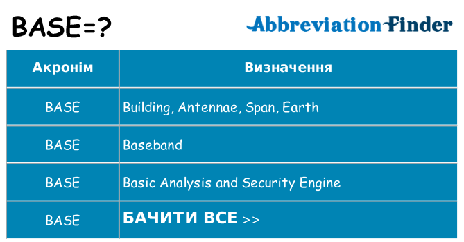 Що base означають