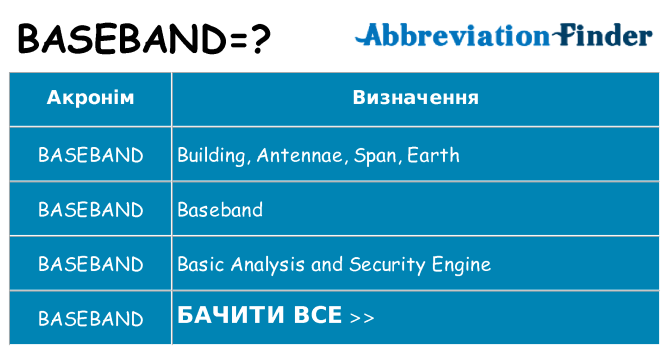 Що baseband означають