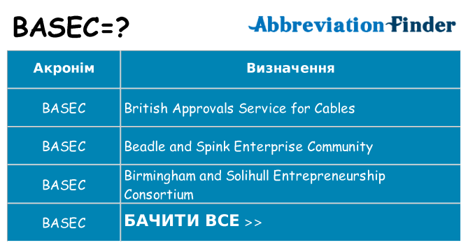 Що basec означають