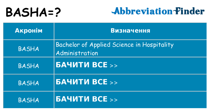 Що basha означають