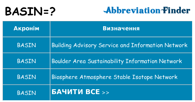 Що basin означають