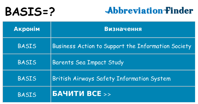 Що basis означають