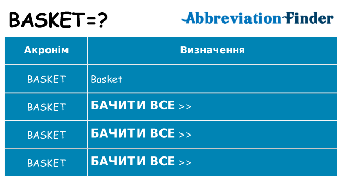 Що basket означають