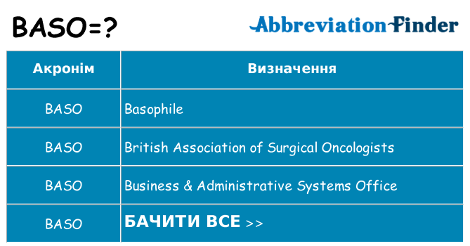 Що baso означають