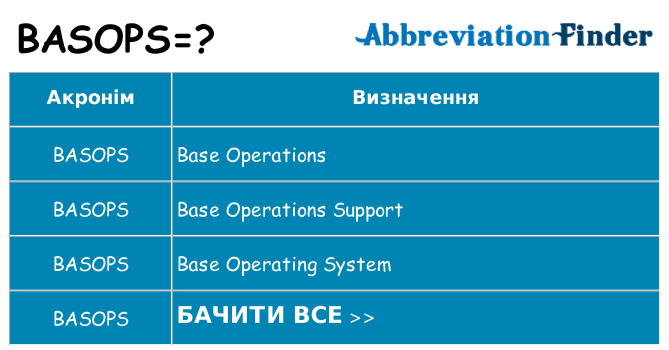 Що basops означають