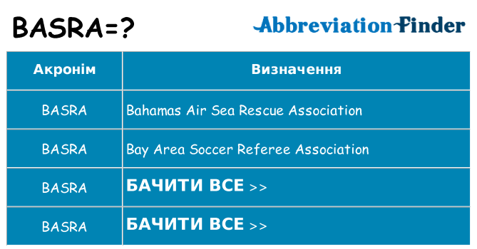 Що basra означають