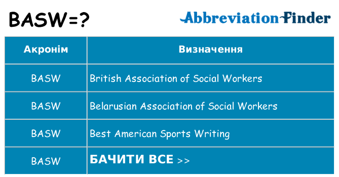 Що basw означають