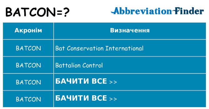 Що batcon означають