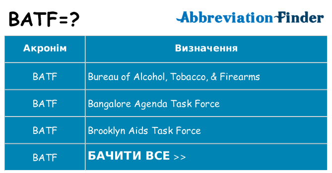 Що batf означають
