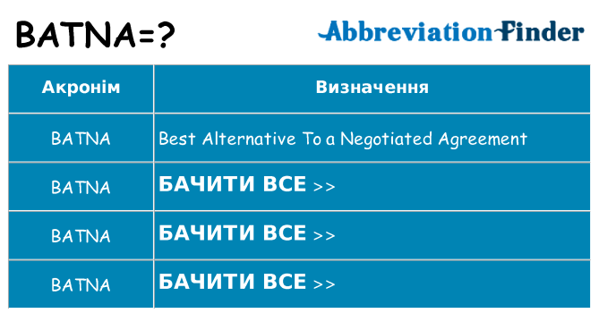 Що batna означають