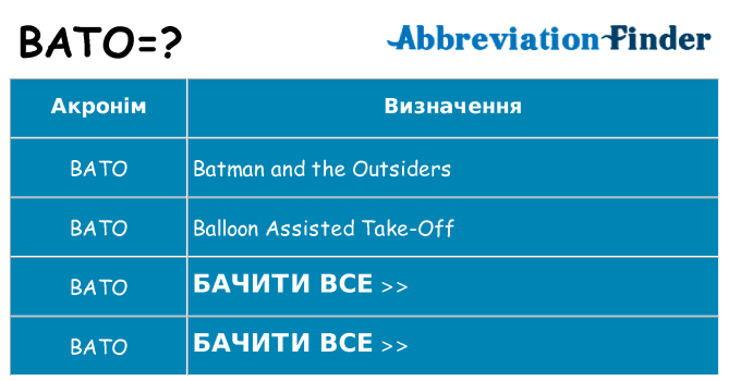 Що bato означають