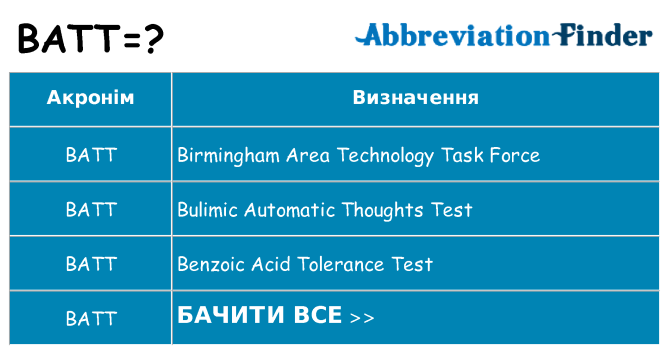 Що batt означають