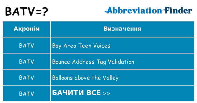 Що batv означають