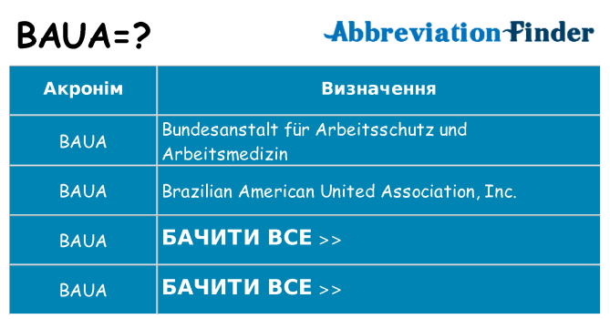 Що baua означають