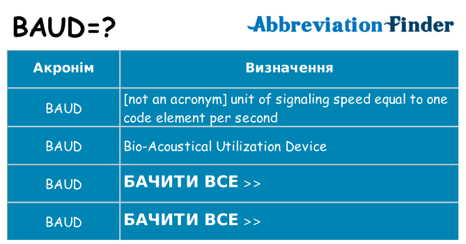 Що baud означають