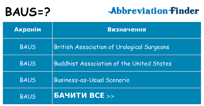 Що baus означають