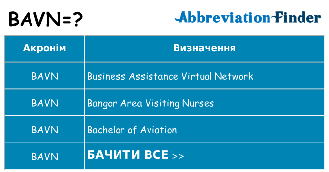 Що bavn означають