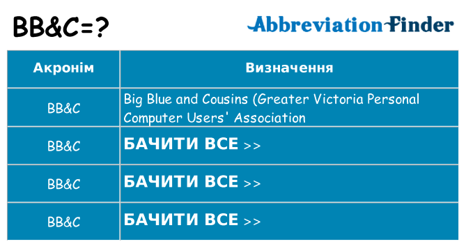 Що bbc означають