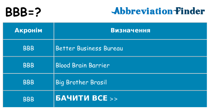 Що bbb означають