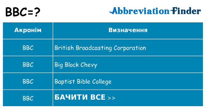 Що bbc означають