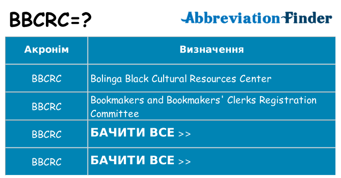 Що bbcrc означають