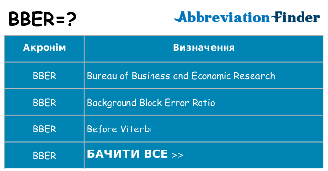 Що bber означають