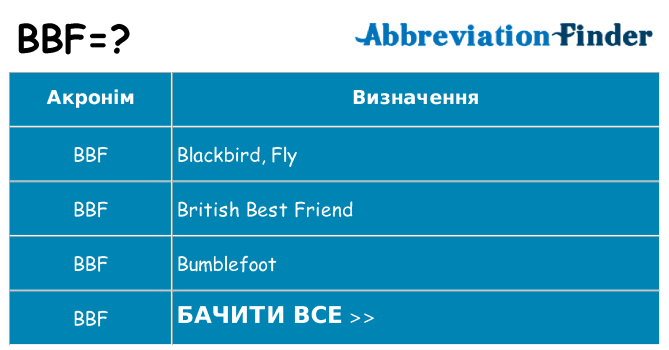 Що bbf означають
