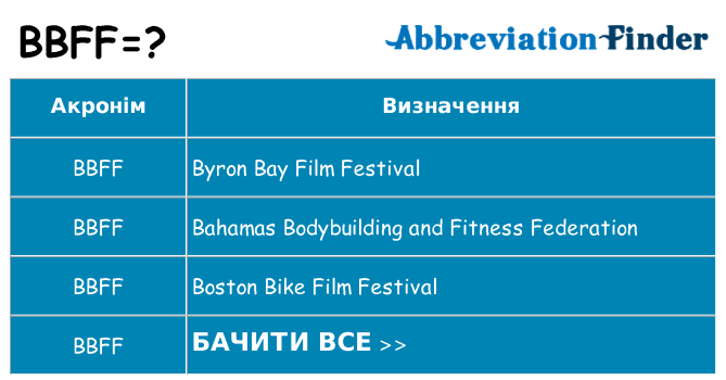Що bbff означають
