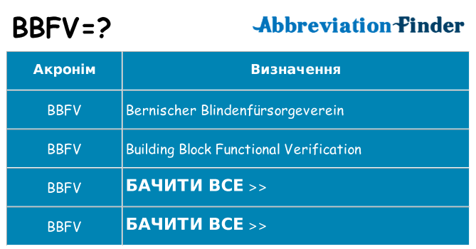 Що bbfv означають