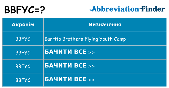 Що bbfyc означають