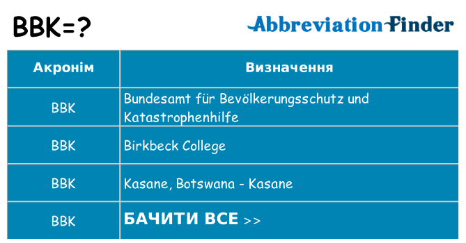 Що bbk означають