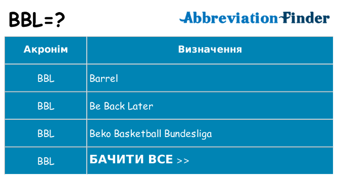 Що bbl означають