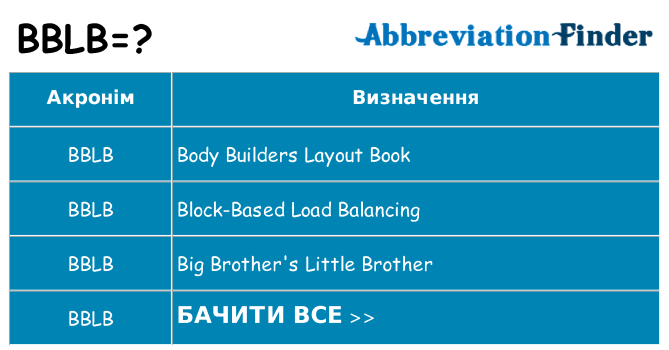 Що bblb означають