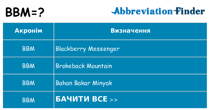 Що bbm означають
