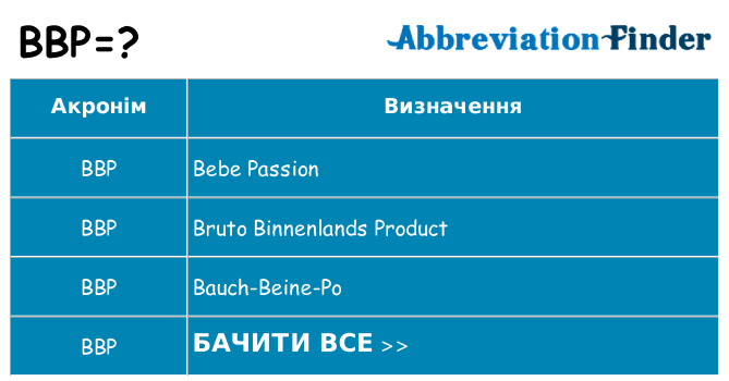 Що bbp означають