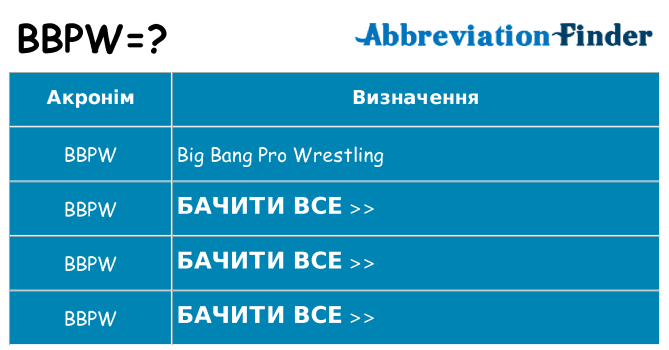 Що bbpw означають