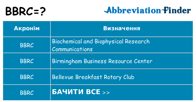 Що bbrc означають