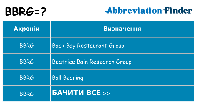 Що bbrg означають
